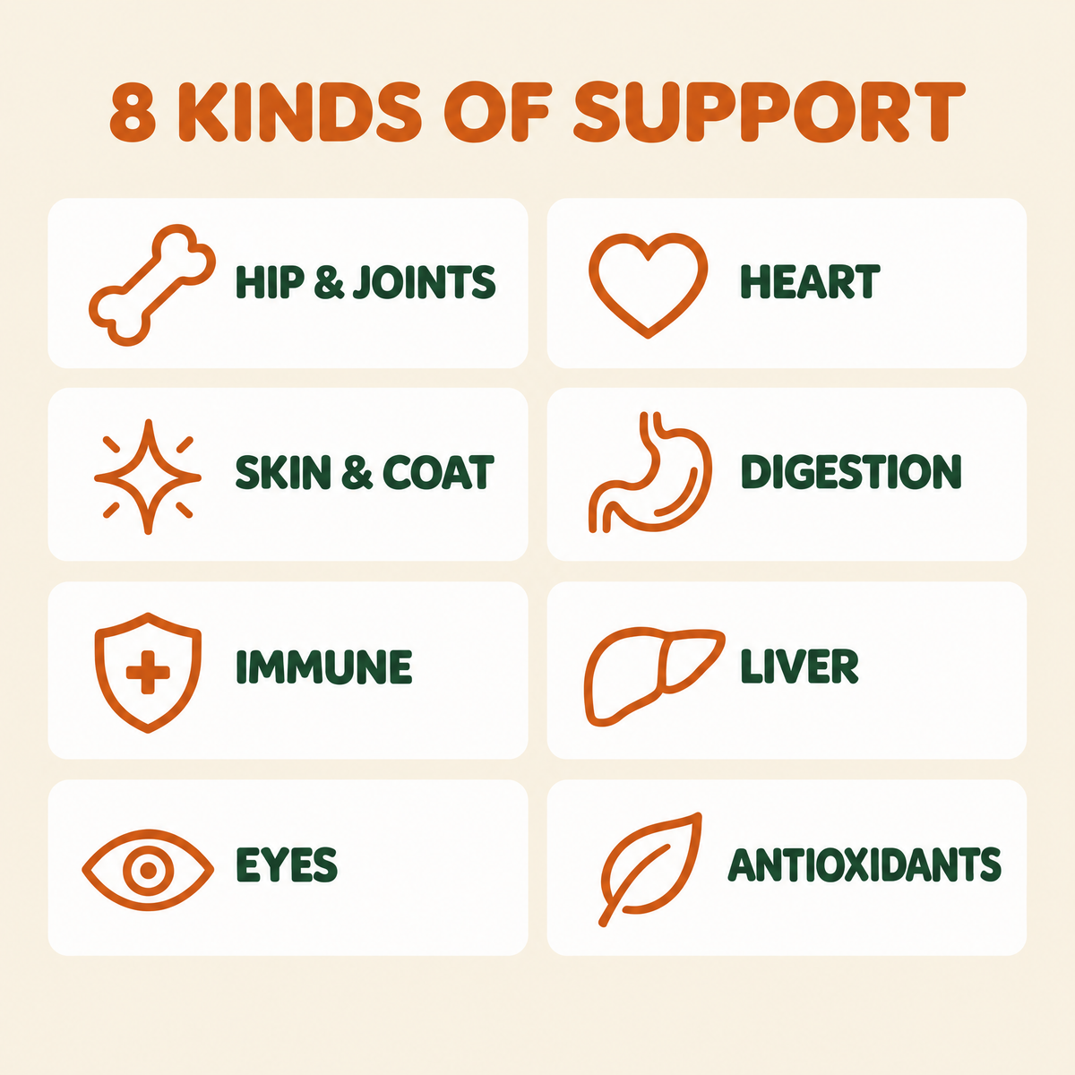 Eight kinds of support: hip and joints, heart, skin and coat, digestion, immune, liver, eyes, antioxidants