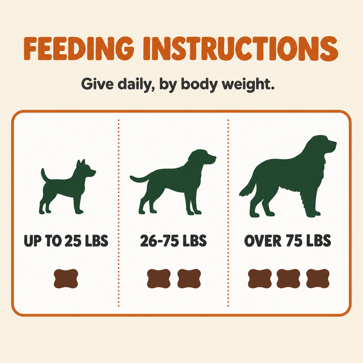Feeding instructions: 1 chew up to 25 lbs, 2 chews 26-75 lbs, 3 chews over 75 lbs